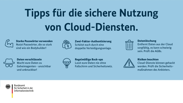 Tipps für die sichere Nutzung von Cloud-Diensten. Starke Passwörter verwenden: Nutzt komplexe und einzigartige Passwörter für eure Cloud-Konten. Daten verschlüsseln: Verschlüsselt sensible Daten, bevor ihr sie in die Cloud hochladet. Achtung: Zum Abrufen braucht ihr dann die Verschlüsselungssoftware und euren privaten Schlüssel. Zwei-Faktor-Authentisierung: Schützt eure Konten durch eine zusätzliche Sicherheitsebene. Regelmäßige Back-ups: Sichert regelmäßig eure Daten, um Datenverluste zu vermeiden. Datenlöschung: Entfernt Daten aus der Cloud sorgfältig, es kann schwierig sein. Prüft die AGBs. Risiken beachten: Cloud-Dienste können gehackt werden. Prüft die Sicherheitsmaßnahmen des Anbieters.