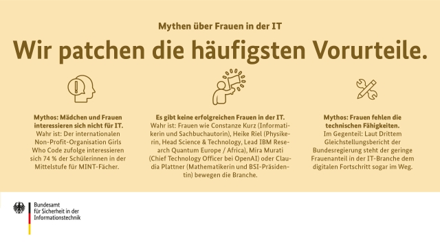 Mythen über Frauen in der IT. Wir patchen die häufigsten Vorurteile. 
Mythos: Mädchen und Frauen interessieren sich nicht für IT. 
Wahr ist: Der internationalen Non-Profit-Organisation Girls Who Code zufolge interessieren sich 74 % der Schülerinnen in der Mittelstufe für MINT-Fächer. 
Mythos: Es gibt keine erfolgreichen Frauen in der IT. 
Wahr ist: Frauen wie Constanze Kurz (Informatikerin und Sachbuchautorin), Heike Riel (Physikerin, Head Science & Technology, Lead IBM Research Quantum Europe / Africa), Mira Murati (Chief Technology Officer bei OpenAI) oder Claudia Plattner (Mathematikerin und BSI-Präsidentin) bewegen die Branche. 
Mythos: Frauen fehlen die technischen Fähigkeiten. 
Im Gegenteil: Laut Drittem Gleichstellungsbericht der Bundesregierung steht der geringe Frauenanteil in der IT-Branche dem digitalen Fortschritt sogar im Weg.