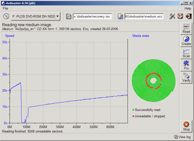 dvdisaster scan of disc: 9248 unreadable sectors