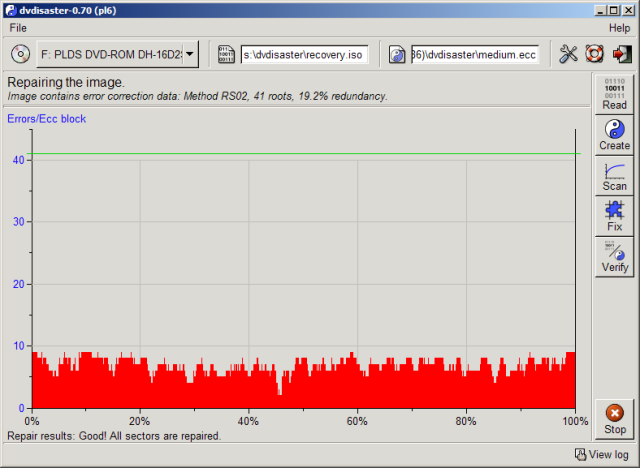 dvdisaster fix of disc: All sectors are repaired