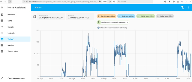 Leistungskurve für smarte Steckdose in HomeAssistant